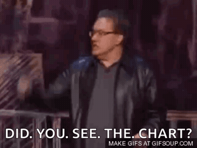 Man In Leather Jacket And Glasses Asking Did You See Chart GIF