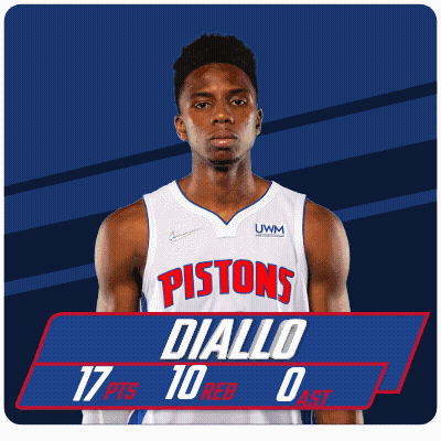 Man In Pistons Jersey GIF
