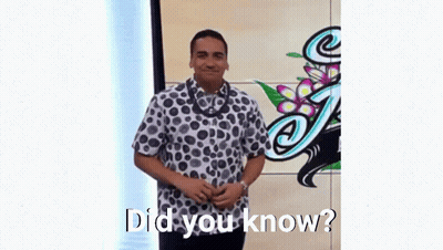 Man In Polka Dot Shirt With Did You Know GIF