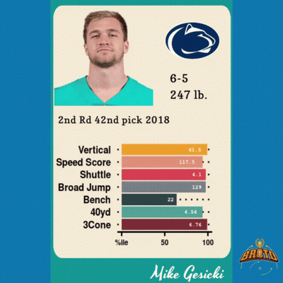 Man Named Mike Gericki GIF