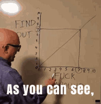 Man Pointing At Graph Saying As You Can See GIF