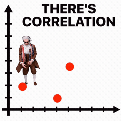 Man Pointing At Green Correlation Line GIF