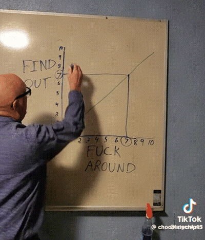Man Writing Find Out Fuck Around On Whiteboard GIF