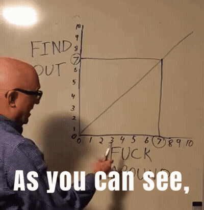 Man Writing On Whiteboard Saying As You Can See GIF