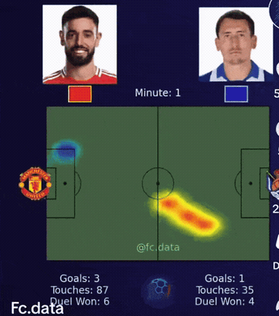 Manchester United Vs Chelsea Soccer Game GIF