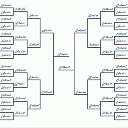 March Madness Teams On Fire GIF