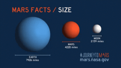 Mars And Moon Size Poster GIF