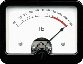 Meter Got Steady On High Level GIF