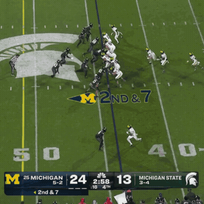 Michigan Vs Michigan State Football Game GIF
