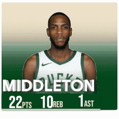 Middleton 22 Pts 10 Reb 1 Ast GIF