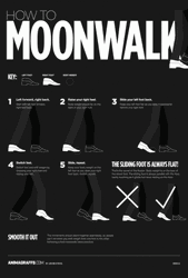 Moonwalk Step By Step Tutorial GIF