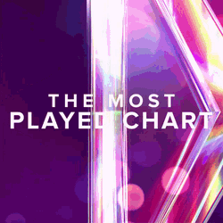 Most Played Chat Truckersfm GIF