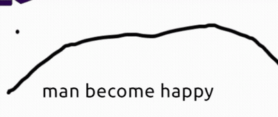 Mountain With Words Man Become Happy GIF