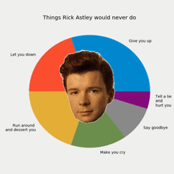  Never Gonna Give You Up Singer Rick Astley Meme GIF