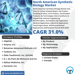 North American Synthetic Biology Market GIF