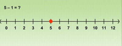 Number Line Moving 1 Space Back From 5 To 4 GIF