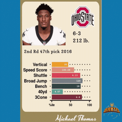 Ohio State Football Player Michael Thomas Stats Card GIF