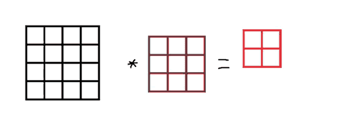 Padding Scheme Grid Lines GIF