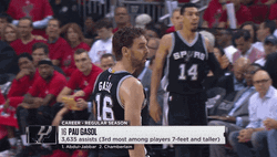 Pau Gasol Turning Around GIF