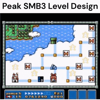 Peak SMB3 Level Design GIF