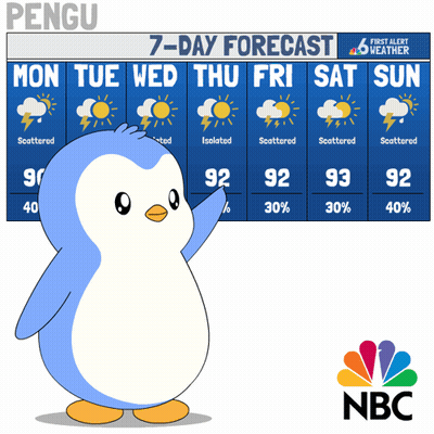 Penguin Pointing At 7 Day Forecast NBC Weather Channel GIF