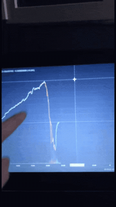 Person Pointing at Graph on Monitor