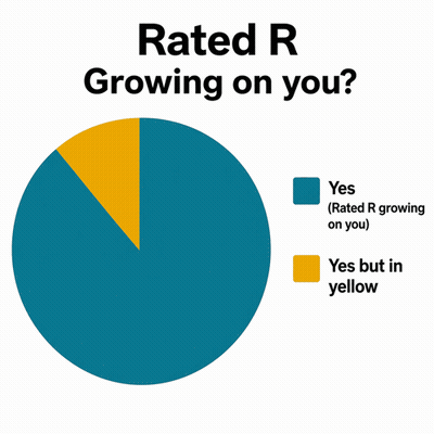Pie Chart Rated R Growing On You Yellow GIF