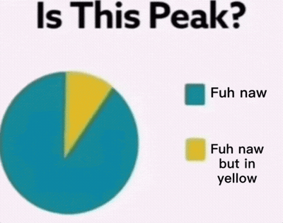 Pie Chart Saying Is This Peak GIF