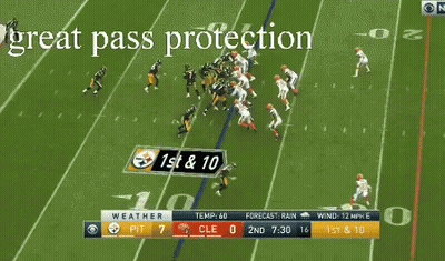 Pittsburgh Vs Cleveland Football Game GIF