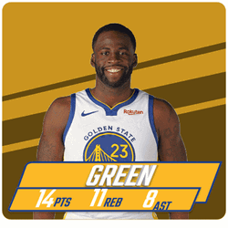 Playoffs Golden State GIF