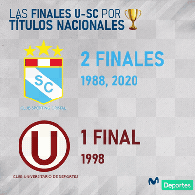 Poster Saying 2 Finales 1988, 2020 GIF
