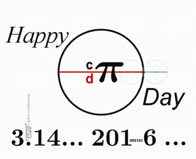 Poster Saying Happy Pi Day GIF