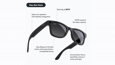 Ray-Ban Meta Sunglasses GIF