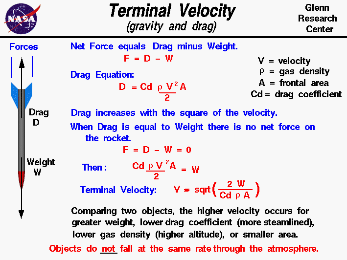 Rocket Terminal Velocity GIF