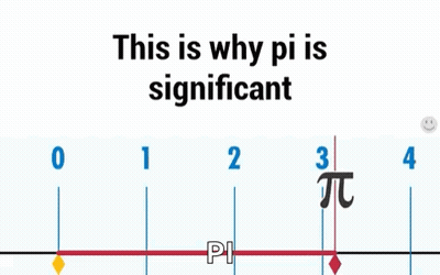 Ruler This Is Why Pi Is Significant GIF