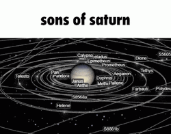 Saturn And Its Sons GIF