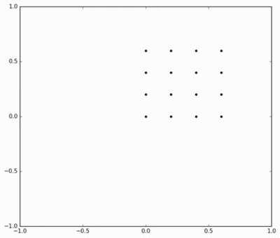 Scatter Plot Graph With Dots GIF