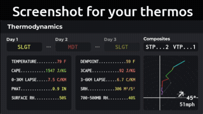 Screenshot Showing Temperature And Humidity GIF