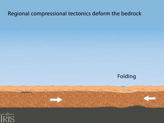 Sedimentary Rocks Pangea GIF