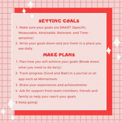 Setting Goals And Making Plans Poster GIF