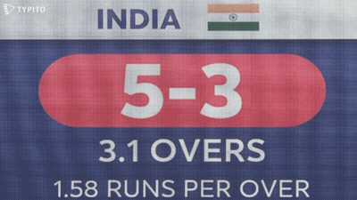 Sign Saying India GIF