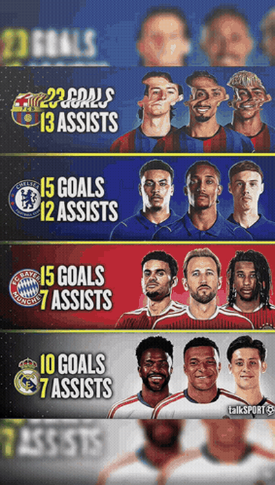 Soccer Players Collage Goals 13 Assists GIF