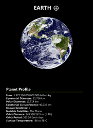 Solar System Earth Profile