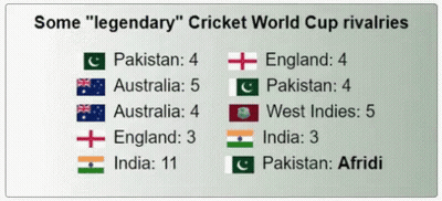 Some " Legendary " Cricket World Cup Rivalries Between Pakistan England And India GIF