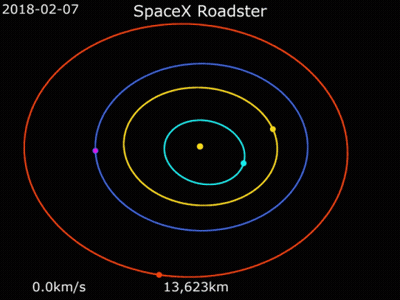 SpaceX Roadster Orbit GIF