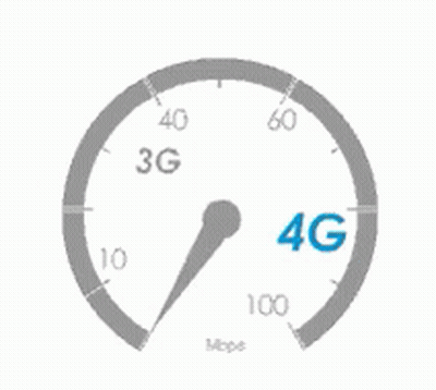 Speedometer With 4G In The Middle GIF