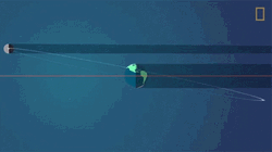 Spinning Globe Orbit GIF