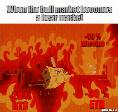 SpongeBob On Fire When Bull Becomes Bear GIF