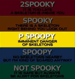 Spooky Scale P Spoopy GIF