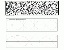 Standing Longtitudinal Sound Wave GIF